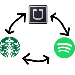 Starbucks Loves Uber Loves Spotify